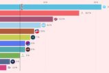 Stat opat zverejnil prieskum preferencii Smer padol pod dalsiu hranicu KDH nezvycajne silne a zaujali Demokrati