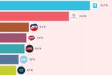Novy prieskum Focusu Vieme ako by dopadli volby