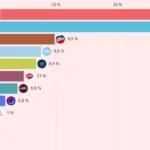 Prieskum odhalil problémy Smeru: Kollár predstihol Danka