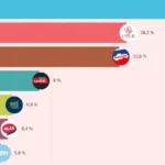 Republika rastie a doťahuje sa na Smer (nový prieskum)