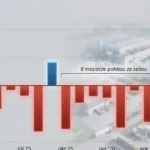 Slovenský priemysel drží nad vodou už len jediné odvetvie