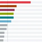 Prieskum AKO: Progresívne Slovensko stráca voličov, klesá aj Smer