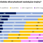 Prieskum: Najmenšiu dôveru máme k Rusom, Česi zostávajú najbližší