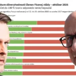 Ráž v parlamente končí. Vedie aspoň rebríček, kde ostatní ministri zaostávajú